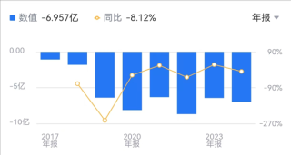 AI四小龙之一云从科技裁员调整，董事长年薪降低7万求生策略