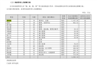 格力高管薪酬曝光，董明珠薪酬千万，分红潜力达两亿！