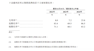 重庆车企IPO惊艳表现，年营收飙升三倍，盈利近60亿，新车订单火爆增长