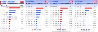 比亚迪全球多市场登顶，一季度风头强劲引各界瞩目焦点
