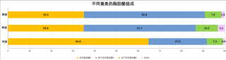 鹅蛋的营养价值及其稀缺性探究，为何鲜有人食用与售卖的原因分析