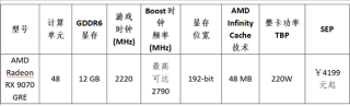 AMD中国大陆发布Radeon RX 9070 GRE显卡全新系列亮相