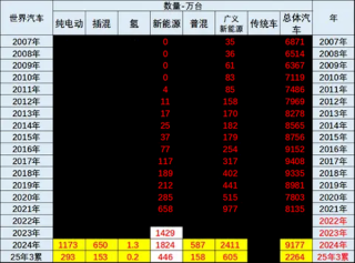 中国车主导新能源市场，一季度占比超六成，增量贡献度达八成引领全球趋势