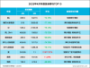 2025年车型投诉指数排行，补偿措施能否挽回消费者信心？