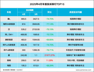 2025年车型投诉指数排行，补偿措施能否挽回消费者信心？