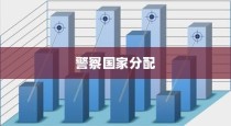 警察国家分配制度对大学录取分数的影响解析