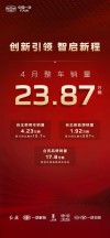 中国一汽销售概况，自主品牌加速提档，合资品牌稳居头部地位，4月销售整车达23.87万辆