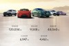 奇瑞出口领先，4月销量大幅增长超十百分点
