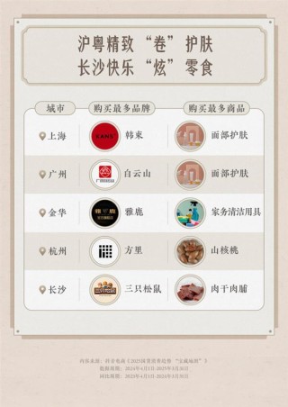 2025抖音电商国货消费趋势揭秘，品牌店播成交额飙升，六成品牌实现同比增长