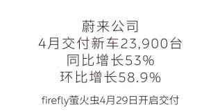 车企四月销量战报出炉，内卷加剧，新势力与传统车企竞争白热化