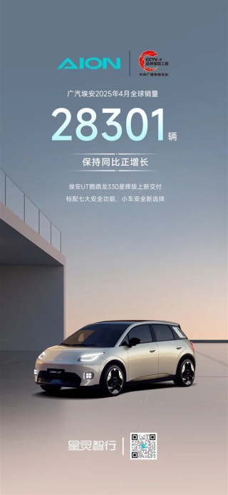广汽埃安销量突破，瞄准全球月售十万辆目标——四月销量达高峰，突破28301辆