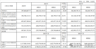 云从科技亏损超45亿元引发裁员潮，核心骨干流失严峻