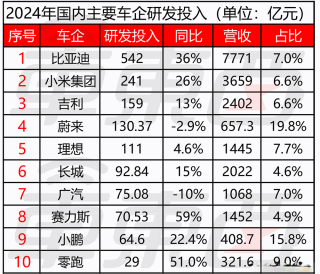 重庆车企IPO惊艳表现，年营收飙升三倍，盈利近60亿，新车订单火爆增长