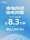 上汽大众销量稳健增长的秘诀，油电双杀策略助力四月销量突破八万辆大关