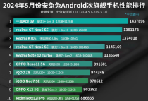 5月次旗舰手机性能排行榜：OPPO K12 5G上榜！