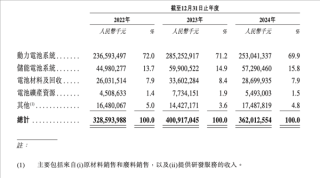 宁王赴港IPO聆讯通过，预计市值突破万亿大关