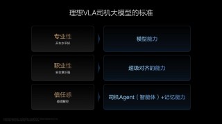 理想汽车发布VLA三级跃迁大模型，智慧革新之旅，从昆虫到人类的智能探索