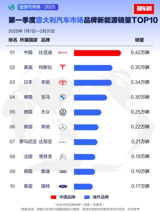 比亚迪海外销量飙升，引领全球绿色出行新趋势