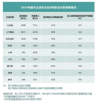 国内车企逆袭海外巨头，电动化浪潮中加速前行！