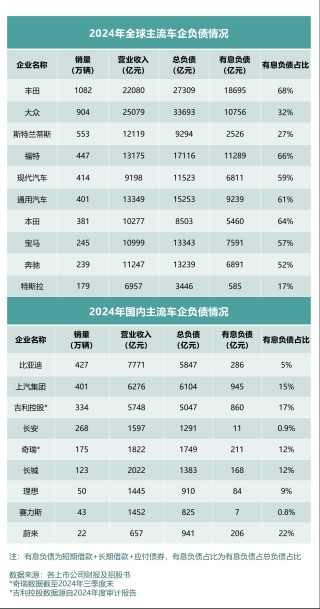 企业规模与营收对总负债的影响探究