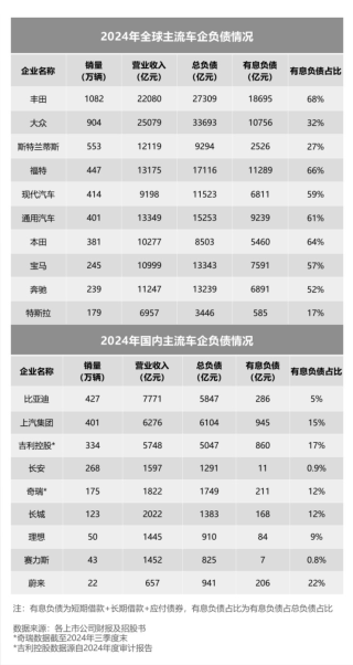 车企高负债背后的真相揭秘，负债率高，风险挑战何在？