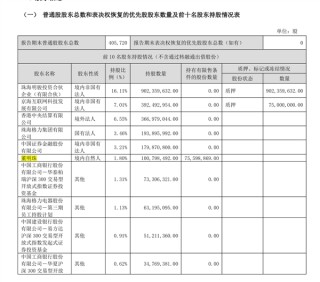 格力高管薪酬曝光，董明珠薪酬千万，分红潜力达两亿！