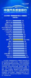广汽埃安领跑中国新能源汽车质量榜单，2025年Q1榜单出炉