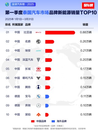 比亚迪全球扩张之路，中国制造出海2.0模式的崛起与转型探索