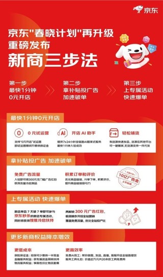 京东春晓计划，吉林商家成长白皮书及属地帮扶行动启动