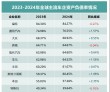 财务视角下的中国车企稳健突围之路探究