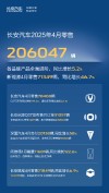 长安汽车五一狂欢抢购季，引力序列限时优惠，亿元优惠大放送！