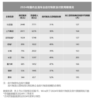 全球车企债务大揭秘，丰田大众负债超六万亿，中国车企债务规模相对微小