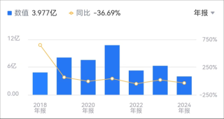 AI四小龙之一云从科技裁员调整，董事长年薪降低7万求生策略