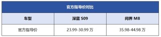 华为系高端旗舰SUV对决，深蓝S09与问界M8，谁更符合高净值家庭期待？