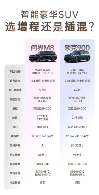 领克900与问界M8对决，插混与增程之争，新能源汽车的未来之路