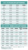 企业规模与营收对总负债的影响探究