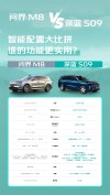 华为系高端旗舰SUV对决，深蓝S09与问界M8，谁更符合高净值家庭期待？