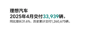 车企四月销量战报出炉，内卷加剧，新势力与传统车企竞争白热化