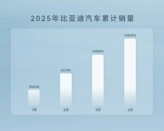 比亚迪冲刺550万辆目标需谨慎的挑战与策略分析