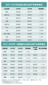 企业规模与营收对总负债的影响探究