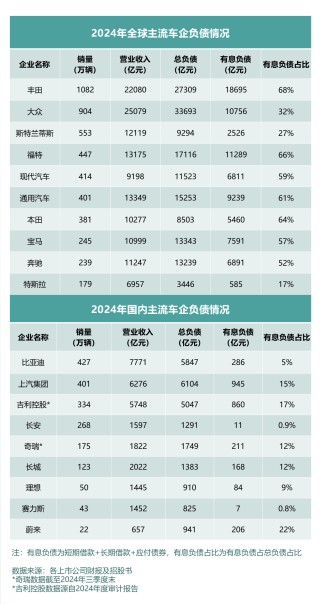 中国车企财报稳健，负债率呈现良好态势