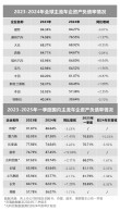 全球车企负债分化背景下中国车企阵营的崛起优势