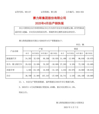 赛力斯四月新能源汽车销量突破三万，同比增长产销快报发布