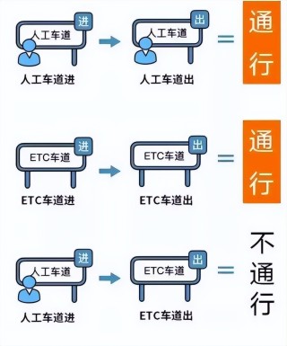 紧急倒计时预警启动，高速公路驶出倒计时至五月五日二十三时五十九分结束
