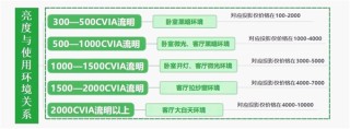 2025年618卧室投影仪选购攻略，实测推荐，两款优质选择让你闭眼入