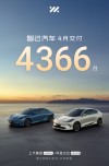 智己汽车4月交付量飙升55%，双6系车型引领纯电市场趋势