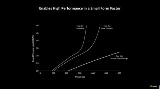 双风扇散热600W! 英伟达 RTX 50系列公版散热方案拆解首次揭秘