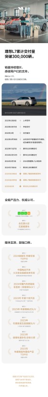 理想L7销量突破三十万辆，成为新能源市场新星
