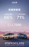 上汽大通轻客新能源车销量飙升71%，一季度至四月增长势头强劲