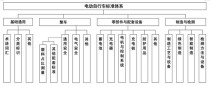 电动自行车标准化详解，四大板块一目了然